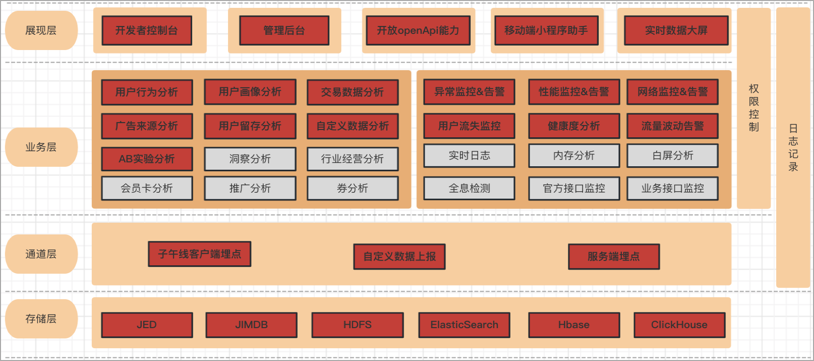 数据中心业务图片