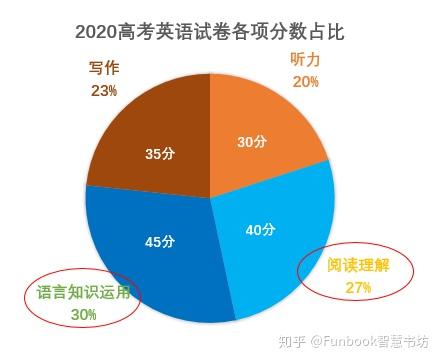 上海高考成绩查询日期_上海高考成绩查询具体时间_上海市高考成绩查询时间2024