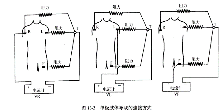 1 加压单极肢体导联