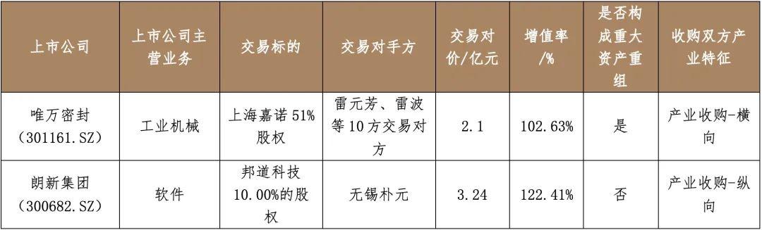 (點擊圖片查看大圖)首次公告first announcement·唯萬密封上市公司