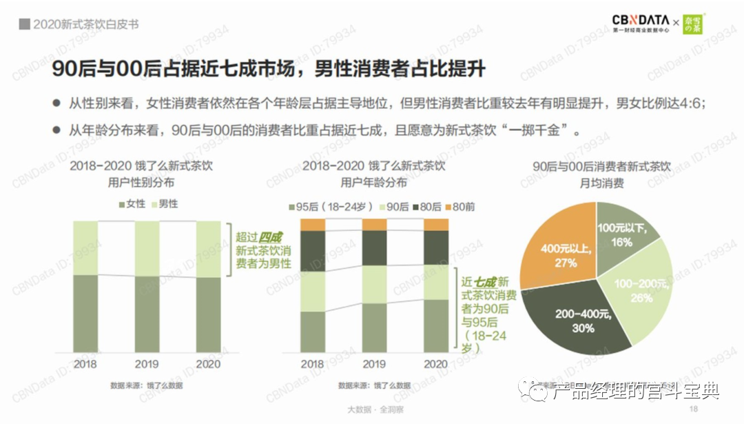奈雪的茶上市融资多少 v2-380e4ed897c9a40bdd4a263e26916ecb_r.jpg