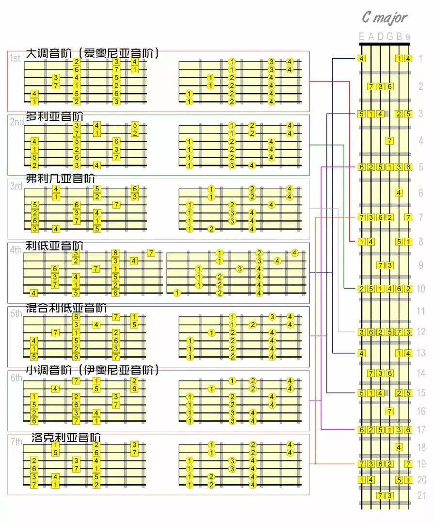 bbox基础三音教学图片