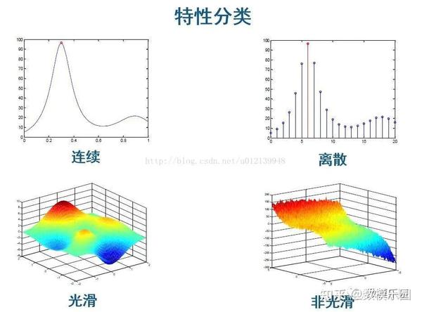 优化模型matlab的求解方法，附代码演示 知乎