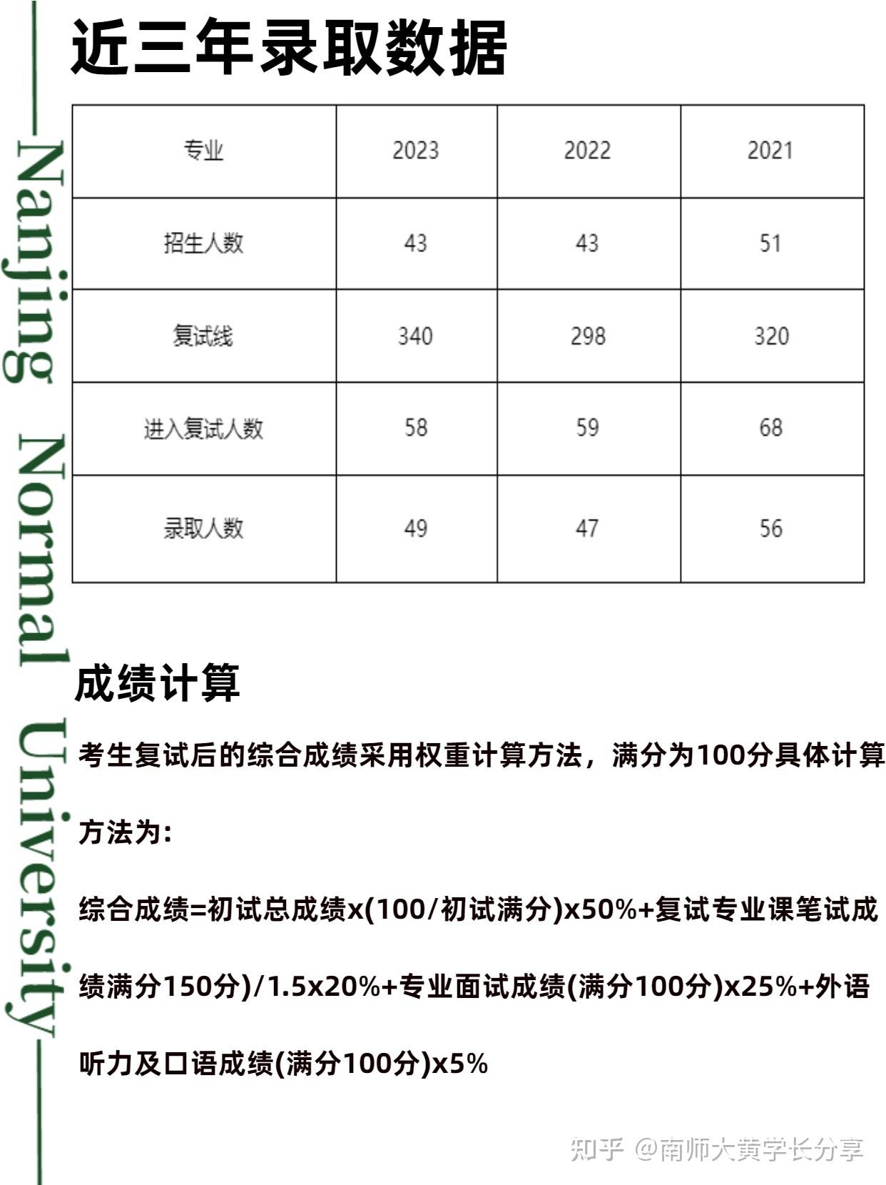 24/25届南京师范大学物理学考研难度全面分析！！ - 知乎