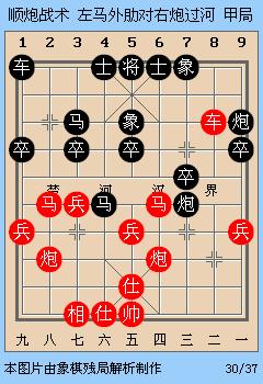 象棋佈局探秘順炮戰術左馬外肋對右炮過河黑劣紅優