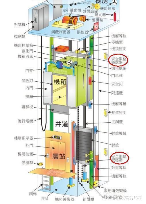 电梯厅门结构与图解图片