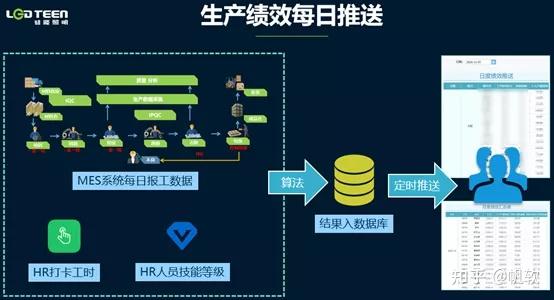 硅能照明帆软助力打通各系统数据为提效降本赋能