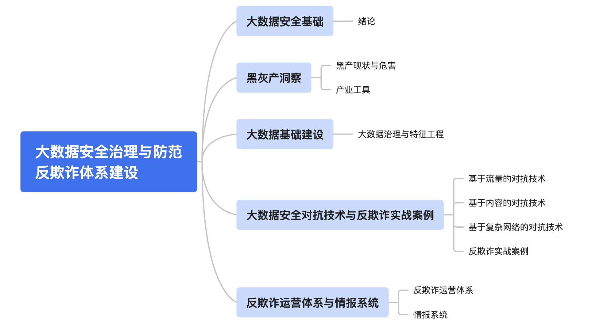 智能风控:反欺诈体系建设方案 - 知乎