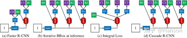 Cascade R Website Cascade R-CNN: Delving into High Quality Object Detection - 知乎