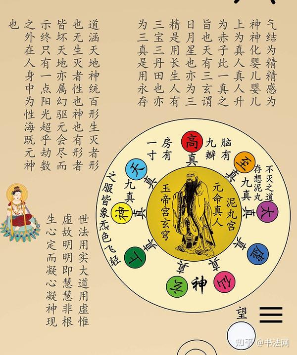 800年前的“修真图”,被专家成功复原,据说看懂的人,能“永生不灭” - 知乎