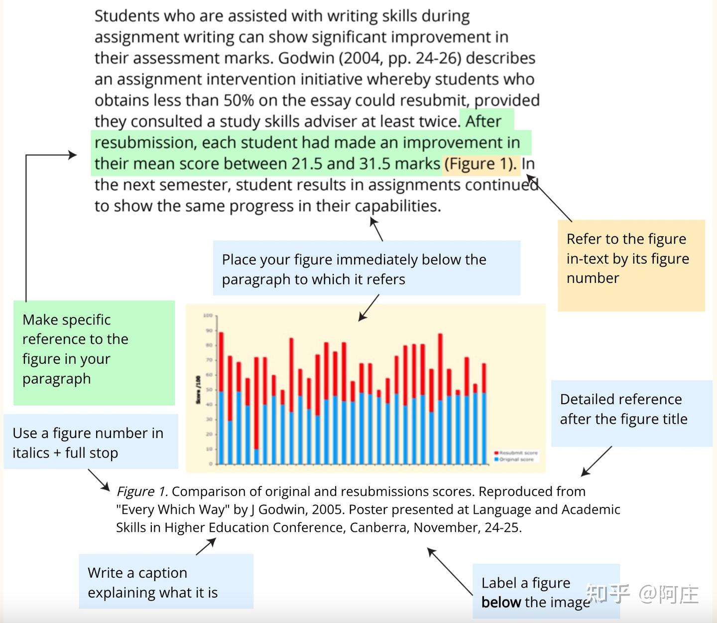 【学术写作】about figure reference, figure font - 知乎