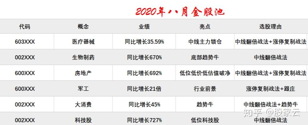 中國股市最優質的9只新能源龍頭股名單下半年的新方向