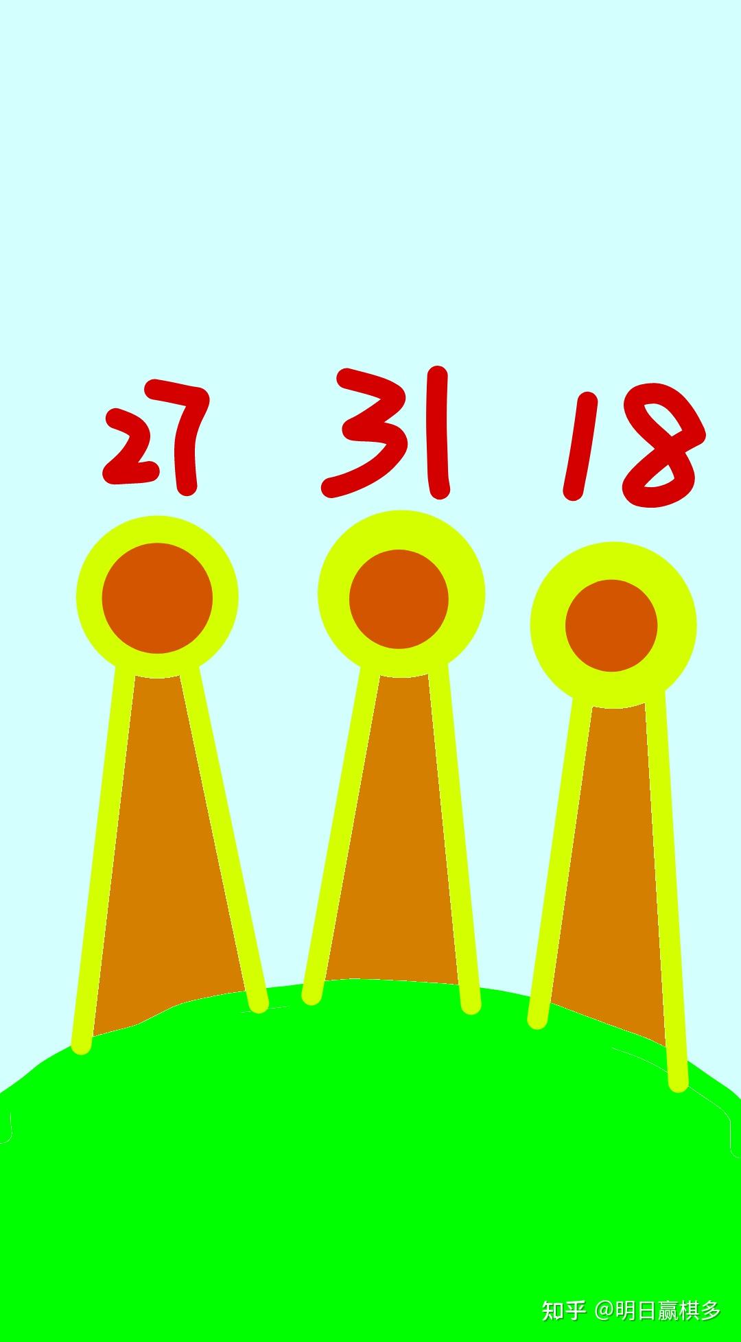 头顶头代表数字几