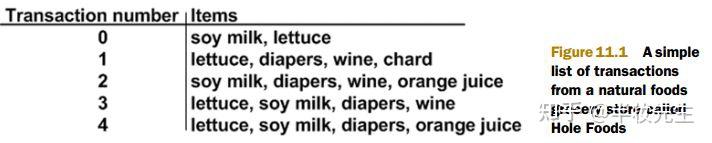 17个机器学习的常用算法!54 17个机器学习的常用算法!