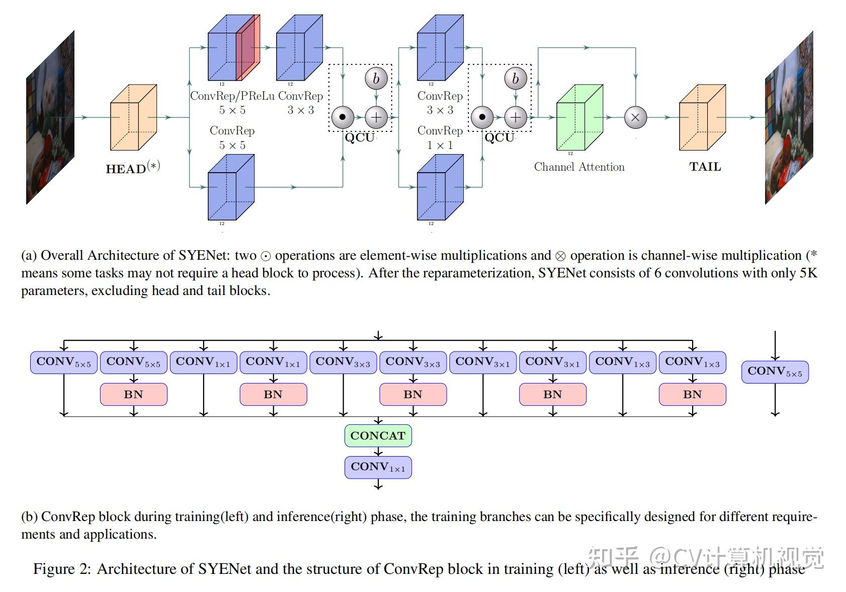Cv paper with code 2023 8 17 