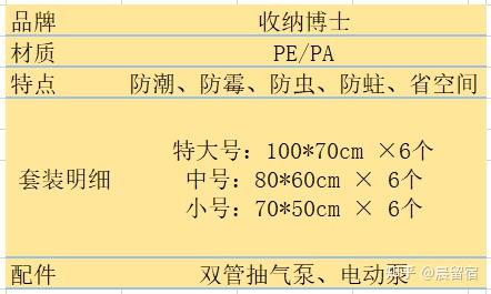 收纳袋压缩袋使用方法 v2-382a8880c89928433c1ac44dc54b3ef7_r.jpg