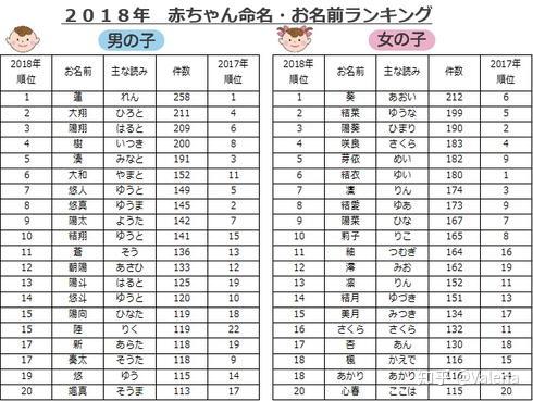 中国城市新生儿人口排名_中国城市人口排名(3)