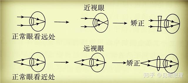 一堂极简有趣物理光学课,中考物理必考!