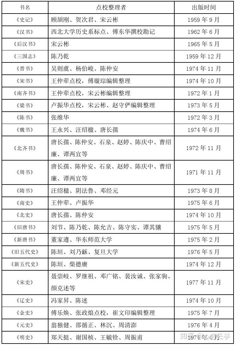 書格on X: 