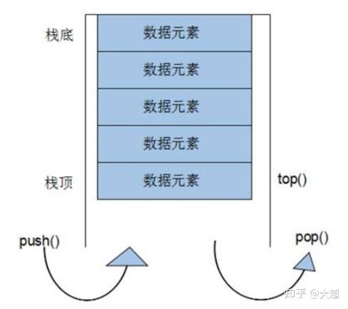 stack、queue及list容器 - 知乎