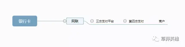 四方支付公司有哪些部门_第四方支付公司有哪些_四方支付公司有几家