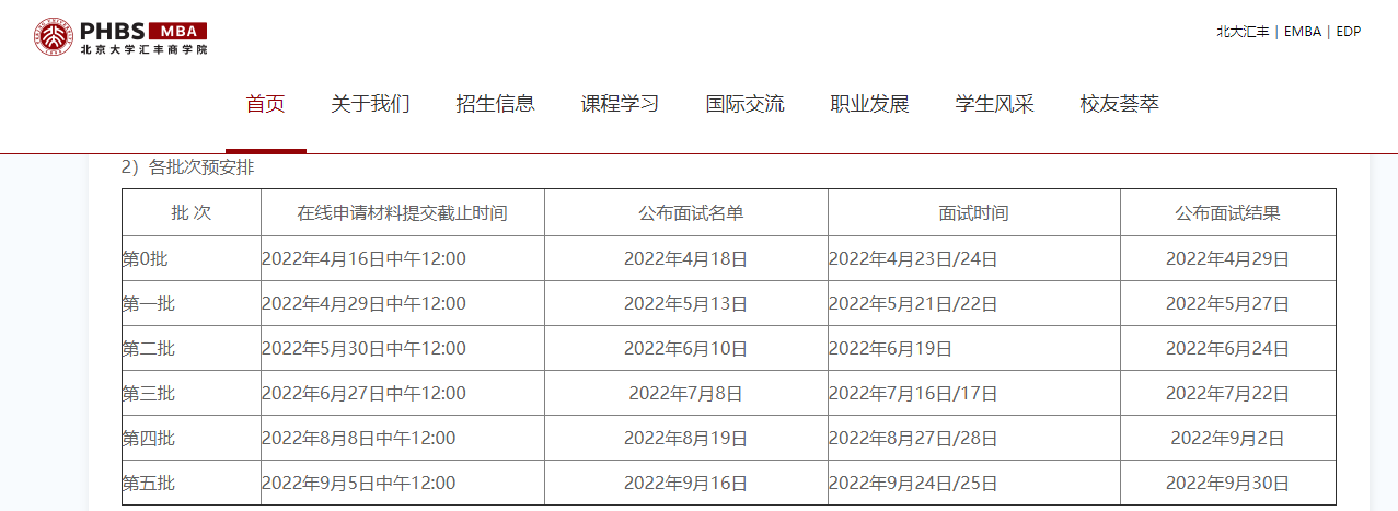 mba提面2023年北大滙豐提前面試指南來啦建議收藏