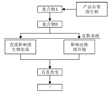 林品如化妆_唯品会的化妆品是正品吗_健康化妆品图片