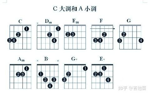 吉他的精髓搞透這幾點你也能成為高手