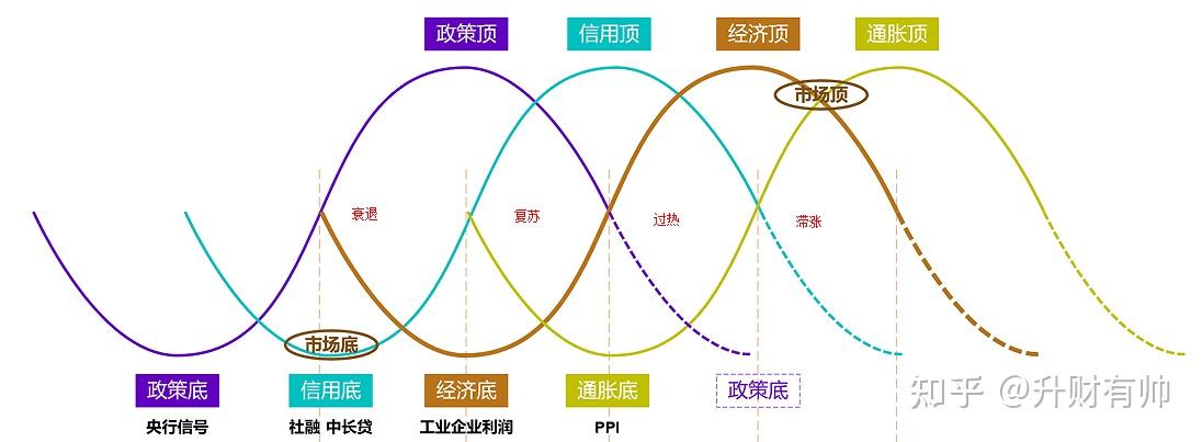 经济周期水晶线图片