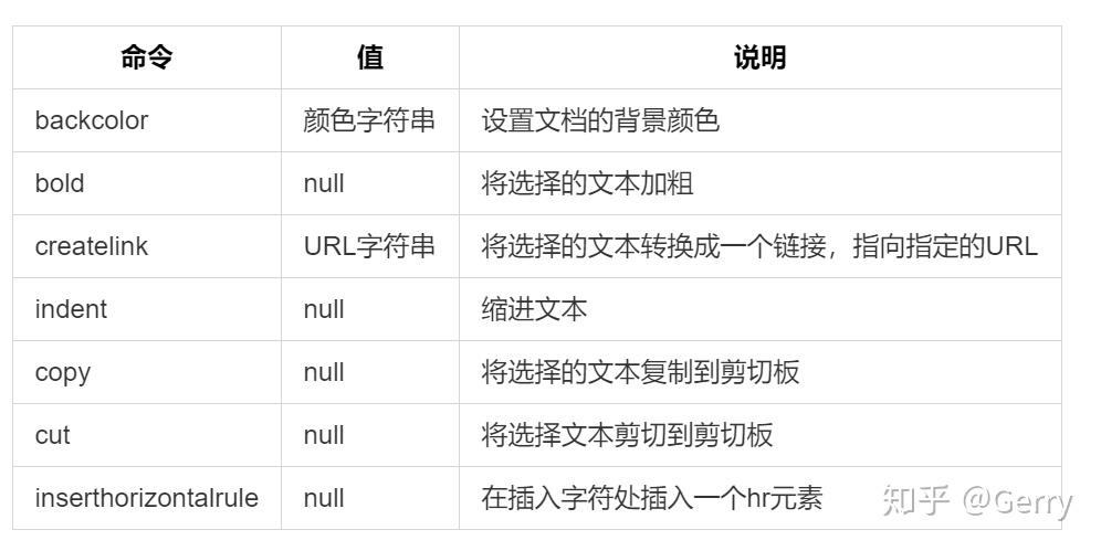 一文入门富文本编辑器 - 知乎