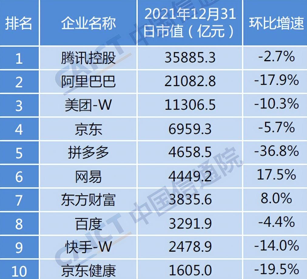 这两年！苹果市值涨上3万亿，一挂中国科技巨头缩水8000亿- 知乎