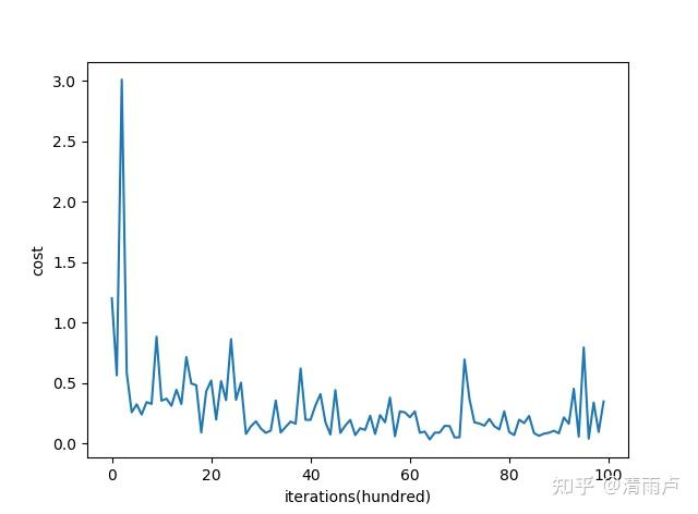 六万字总结机器学习面试问题 六万字总结机器学习面试问题