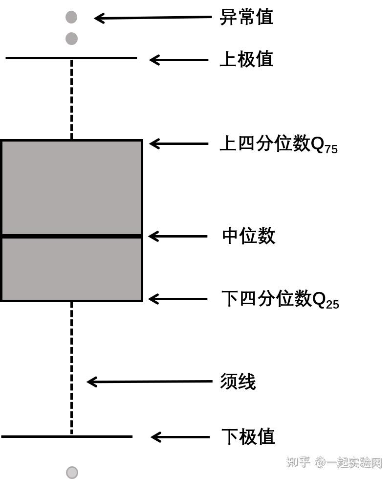 解读文献里的那些图