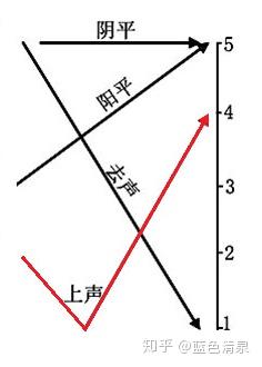 人口手左右后都是几声调_我们都是追梦人图片