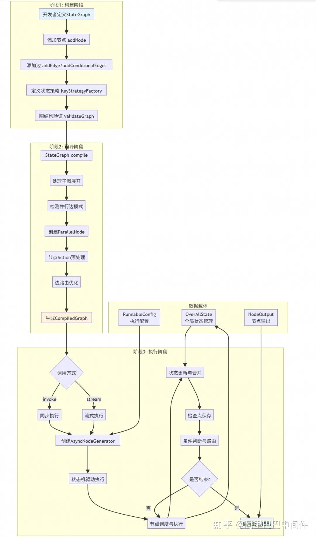 让复杂 AI 应用构建就像搭积木：Spring AI Alibaba Graph 使用指南与源码解读 - 知乎