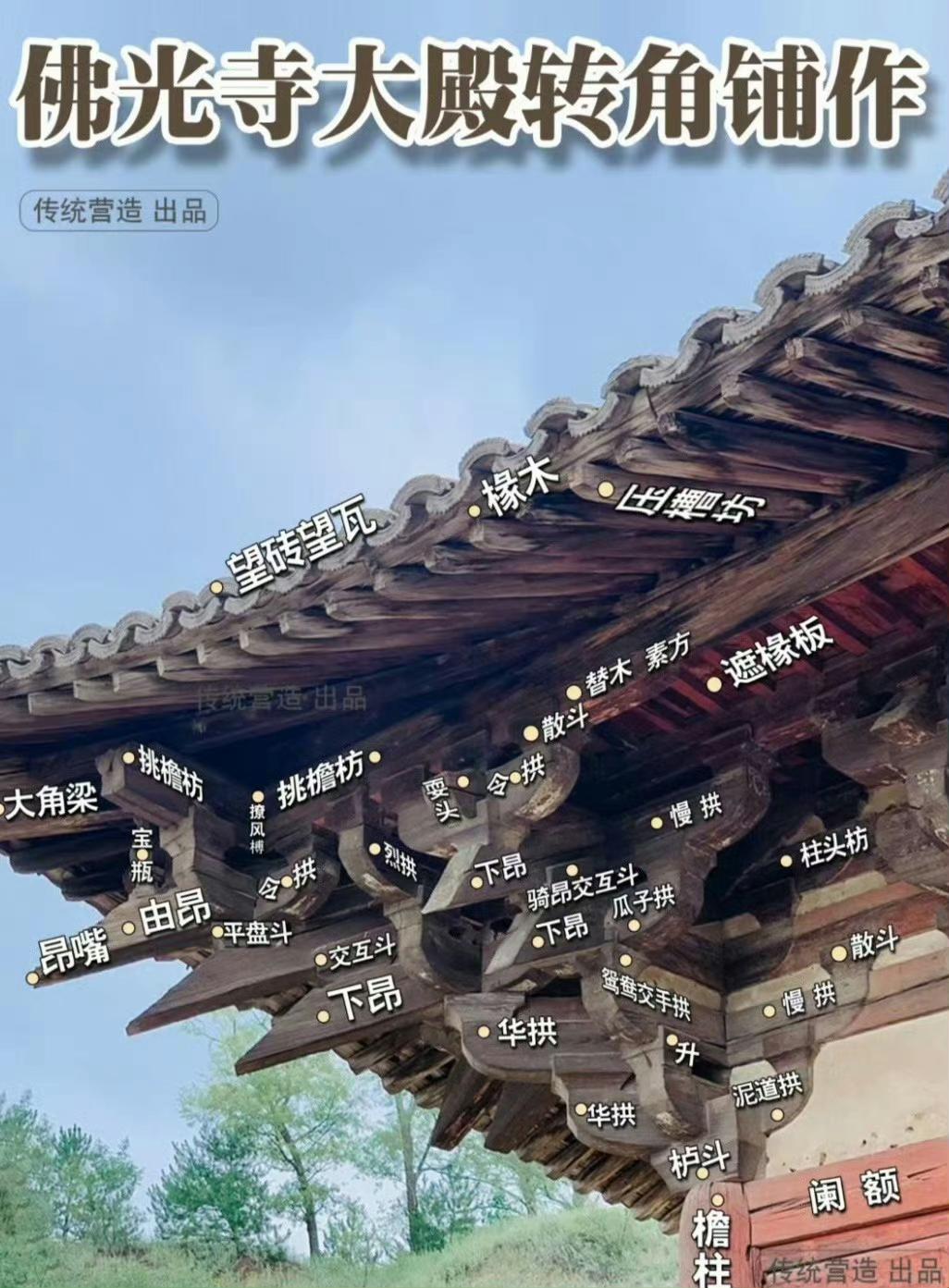中国古代建筑文化结构详解图,古建筑设计以木材、砖瓦为主要建筑材料,以木构架结枸为主要的结构方式 - 知乎