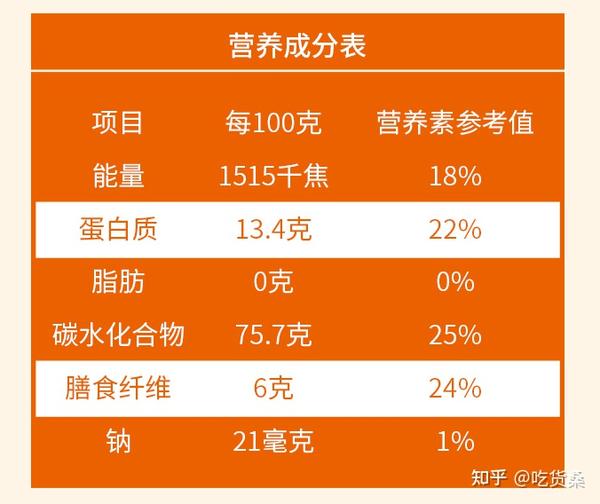 网上那么多荞麦面该怎样选择,有什么窍门?