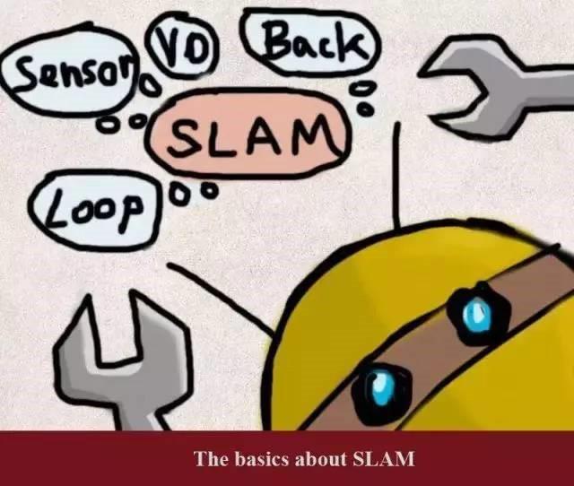 SLAM第一篇:基础知识 SLAM第一篇:基础知识