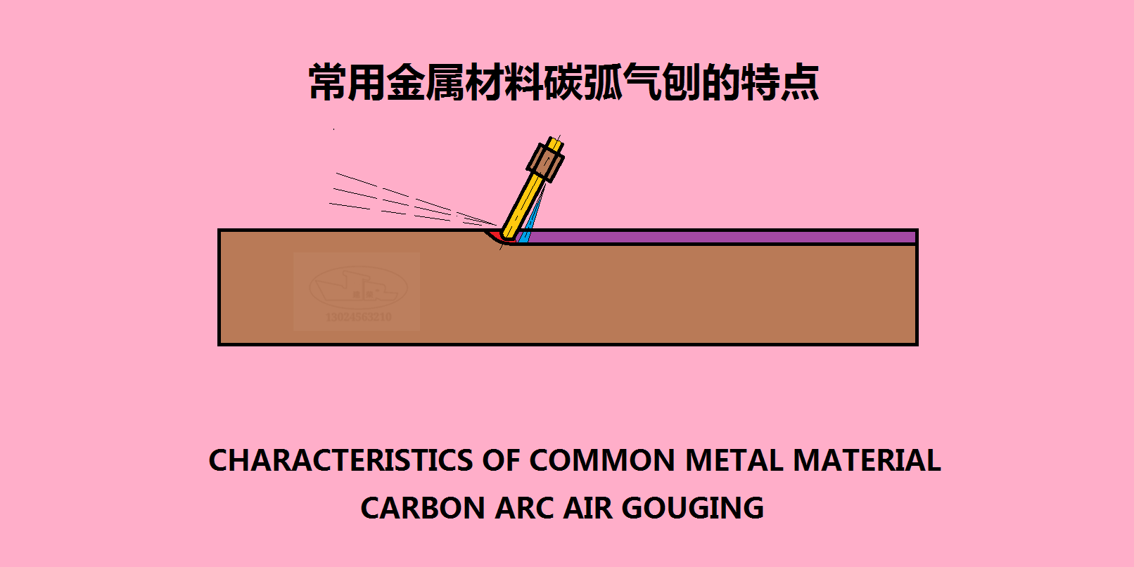 常用钢材碳弧气刨的特点