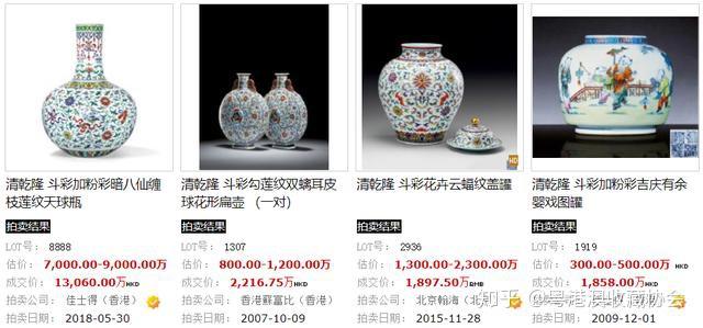 乾隆斗彩海外拍卖市场成交记录- 知乎