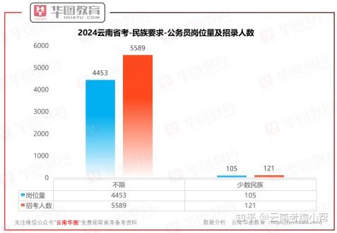 再次擴招2024年雲南省考招錄5710人2月19日開始報名