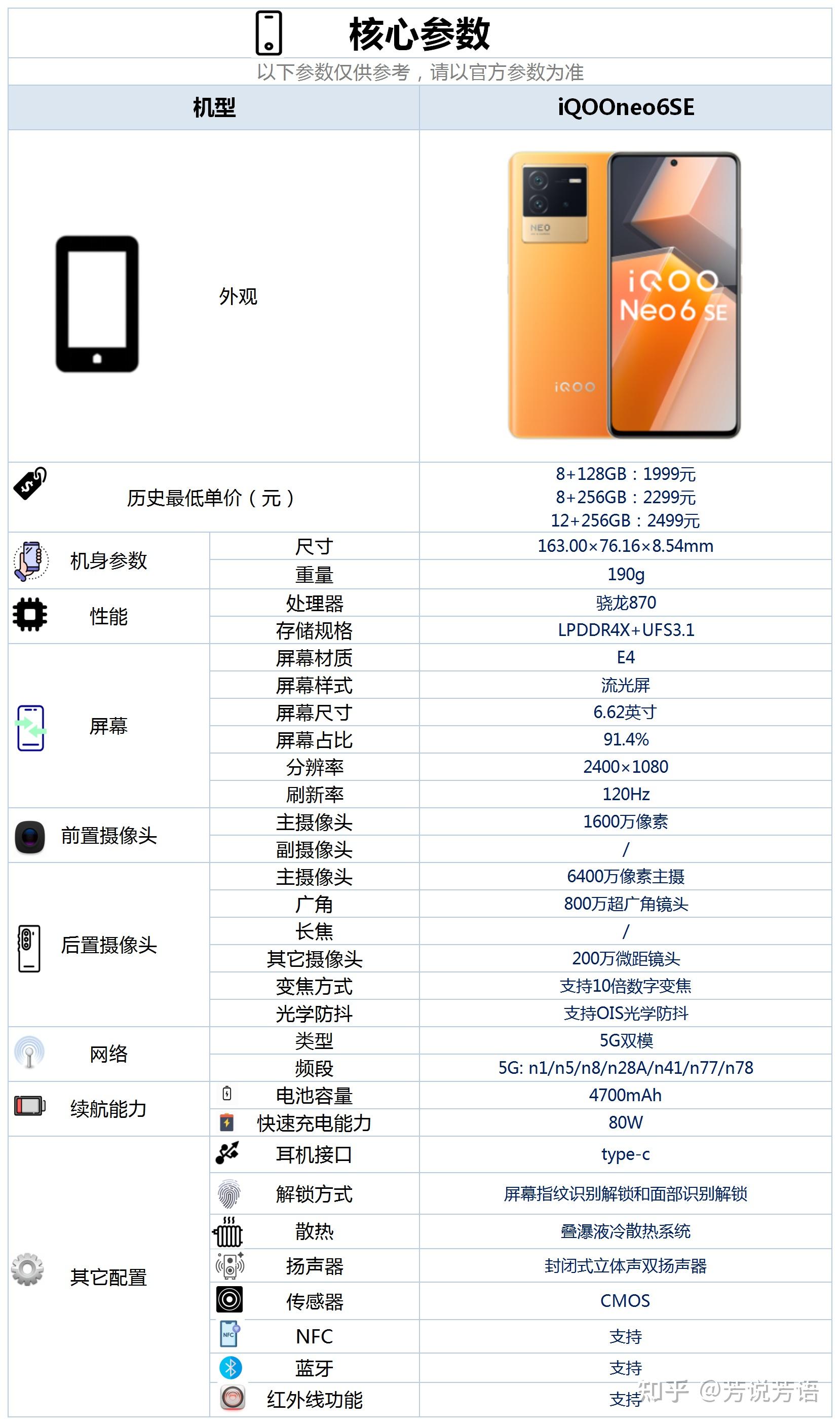 三,iqooneo6se这款手机的具体配置情况