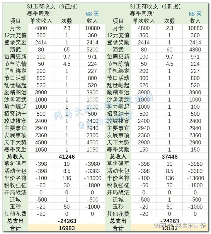 率土之滨详细介绍(率土之滨资讯(率土之滨资料汇编))  第4张