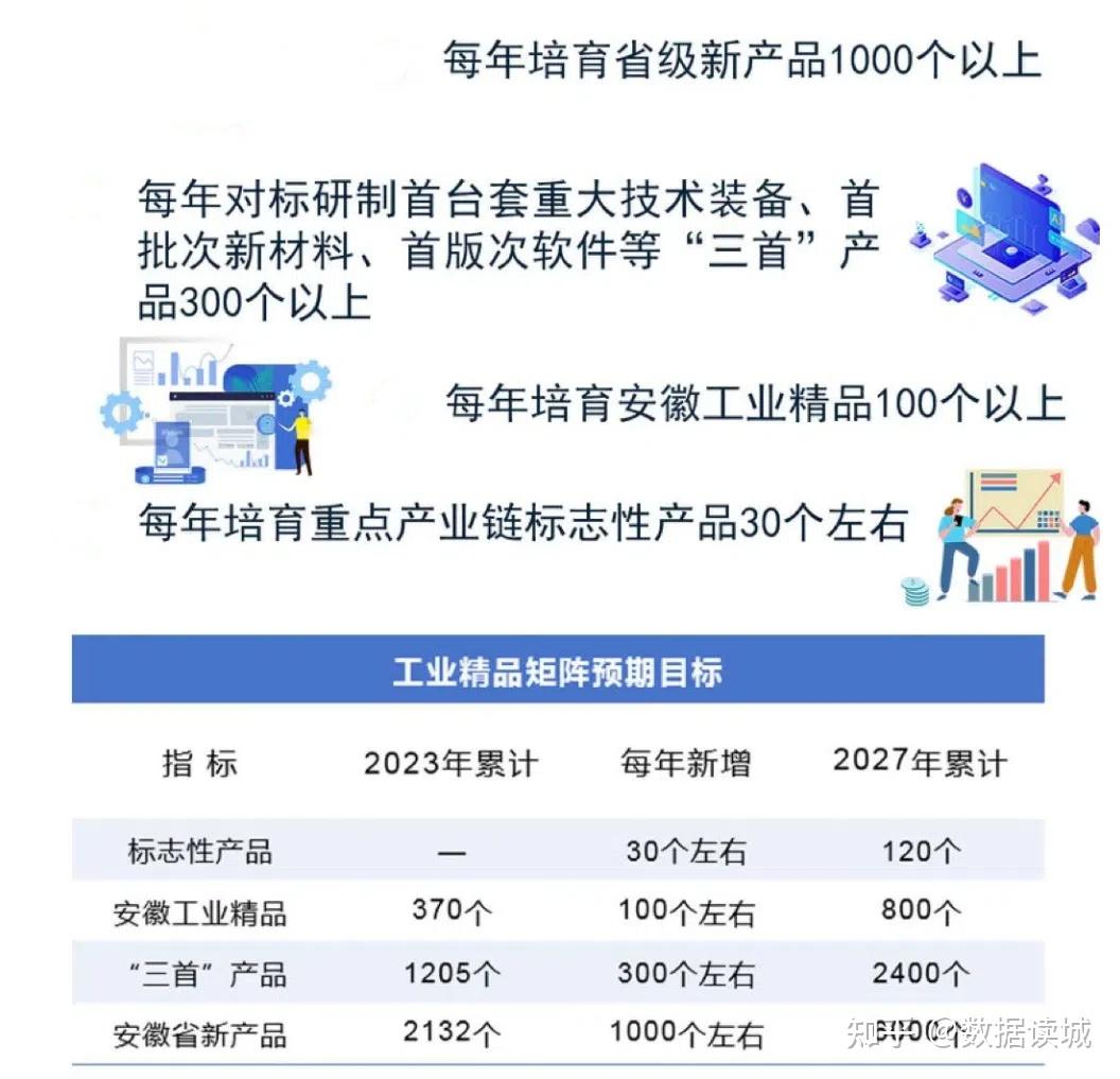 安徽规上工业增加值升至全国第七，当地有哪些措施值得借鉴？