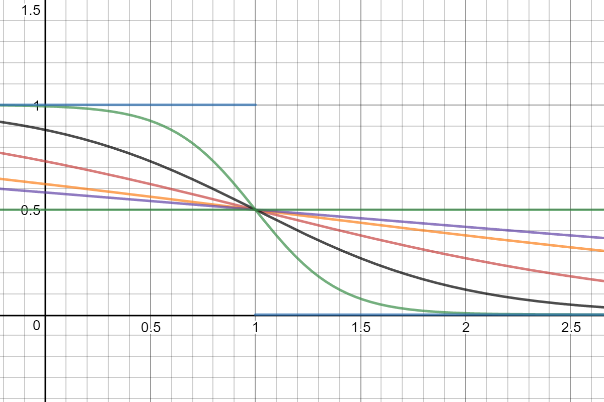 平均数编码:针对某个分类特征类别基数特别大的编码方式 平均数编码:针对某个分类特征类别基数特别大的编码方式