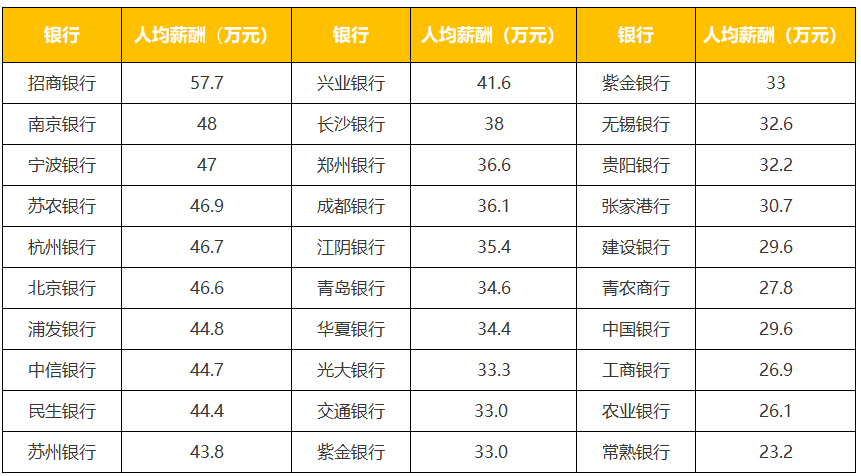 二、2020年银行行业情况
