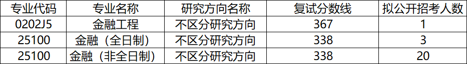 苏州大学各专业考研的复试分数线、拟录取人数统计分享! - 知乎