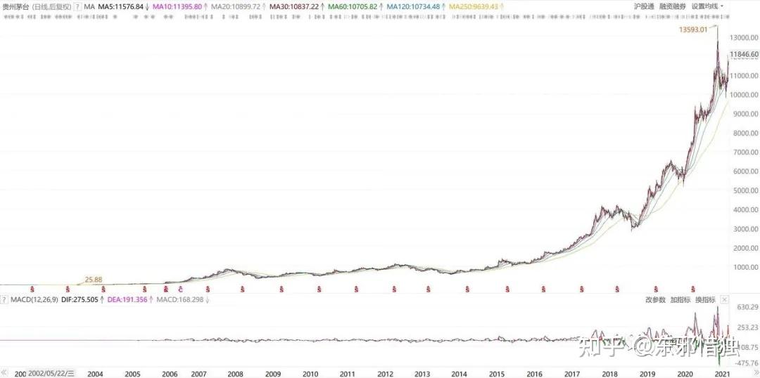 比特币买涨买跌软件_比特币最近是涨还是跌_微信比特币买涨买跌