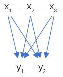 记录一下faster rcnn 记录一下faster rcnn