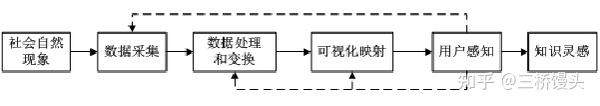 大数据导论——第六章 数据可视化 - 知乎